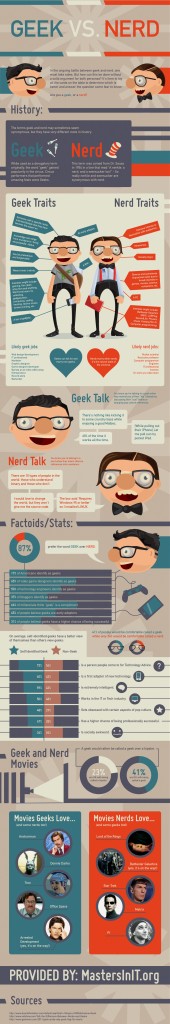 are-you-a-geek-or-a-nerd-infographic-pastorgear